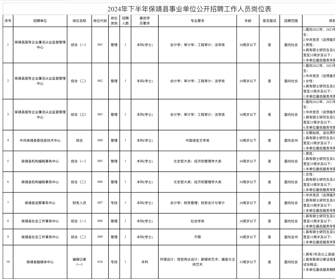 2024年湘西保靖县事业单位公开招聘41人