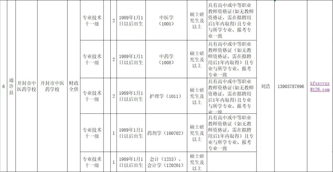 开封通许县事业单位招聘