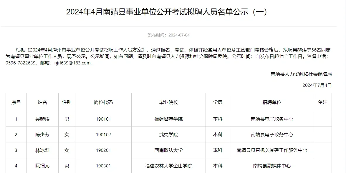点看看！漳州南靖县427事业拟聘名单！