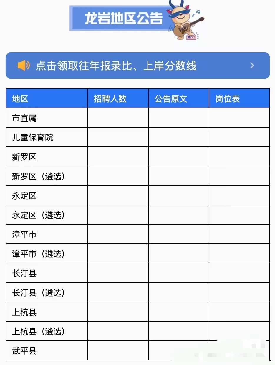 25年福建教招笔试，3.5之前都会出公📢