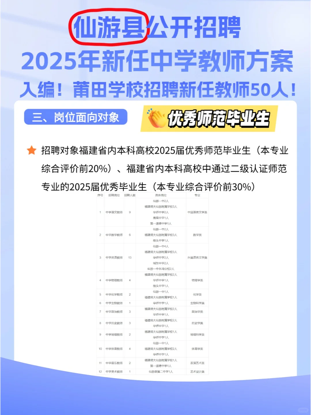 入编！莆田学校招聘新任教师50人，毕业生