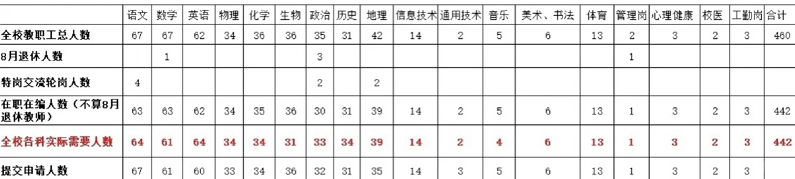 县管校聘，体制内也不稳定了