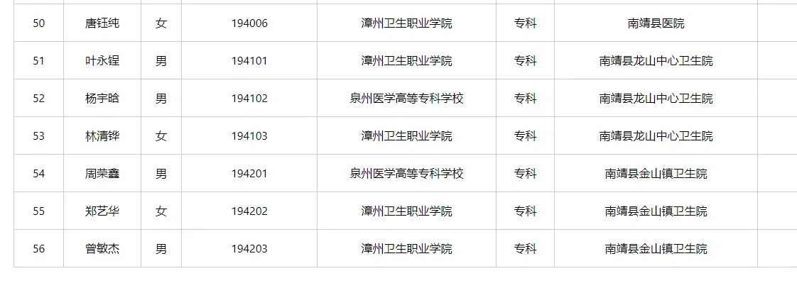 点看看！漳州南靖县427事业拟聘名单！