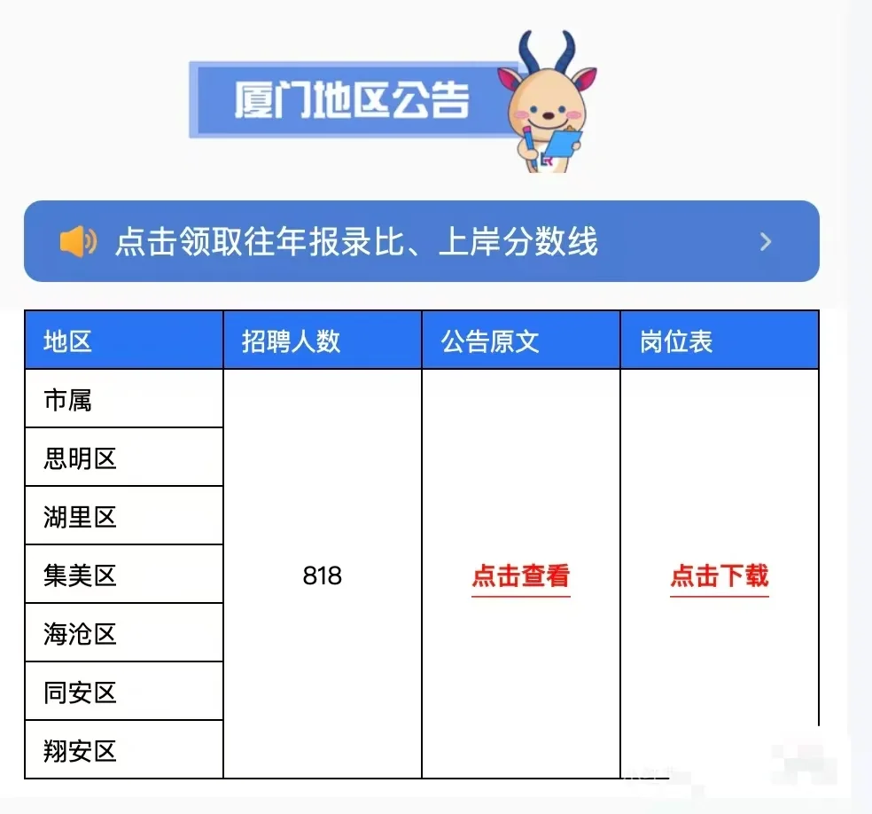 25年福建教招笔试，3.5之前都会出公📢