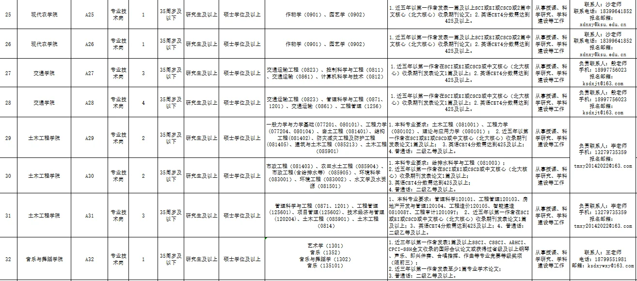 喀什大学大规模招聘！研究生可报！