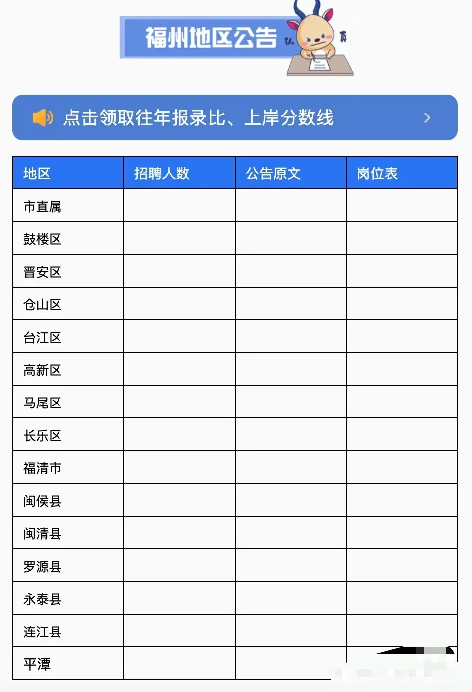 25年福建教招笔试，3.5之前都会出公📢