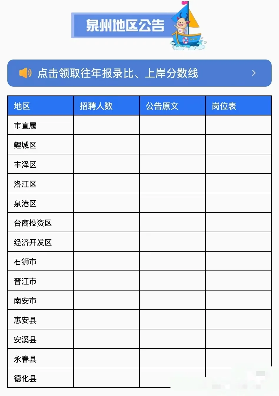 25年福建教招笔试，3.5之前都会出公📢