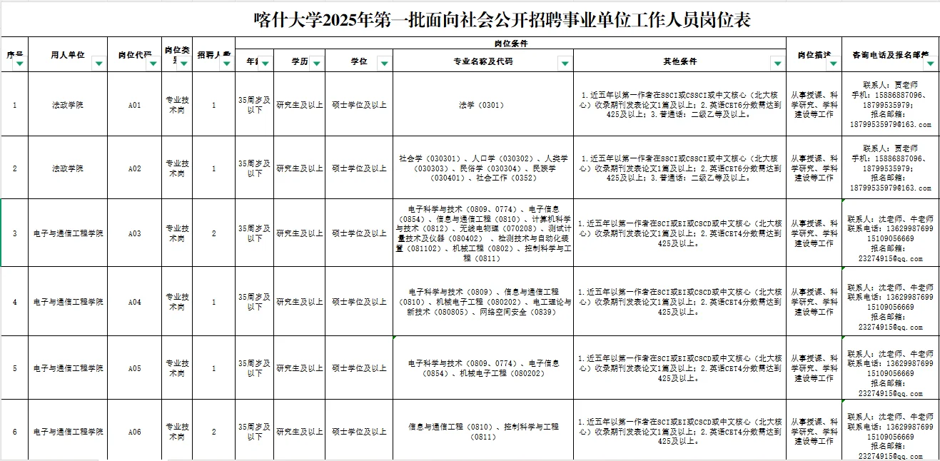 喀什大学大规模招聘！研究生可报！