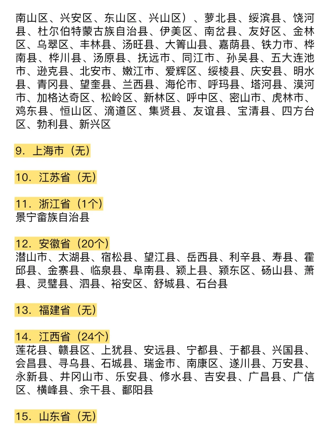 放宽地区名单最新版，看看有没有你的户籍地