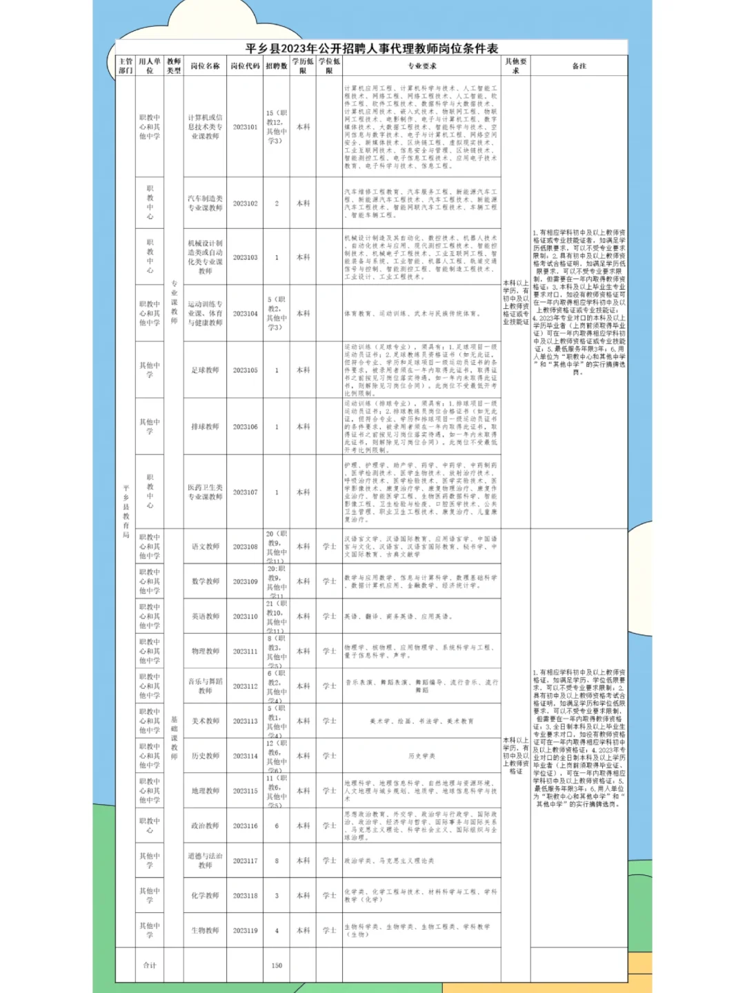 平乡县2023年公开招聘人事代理教师