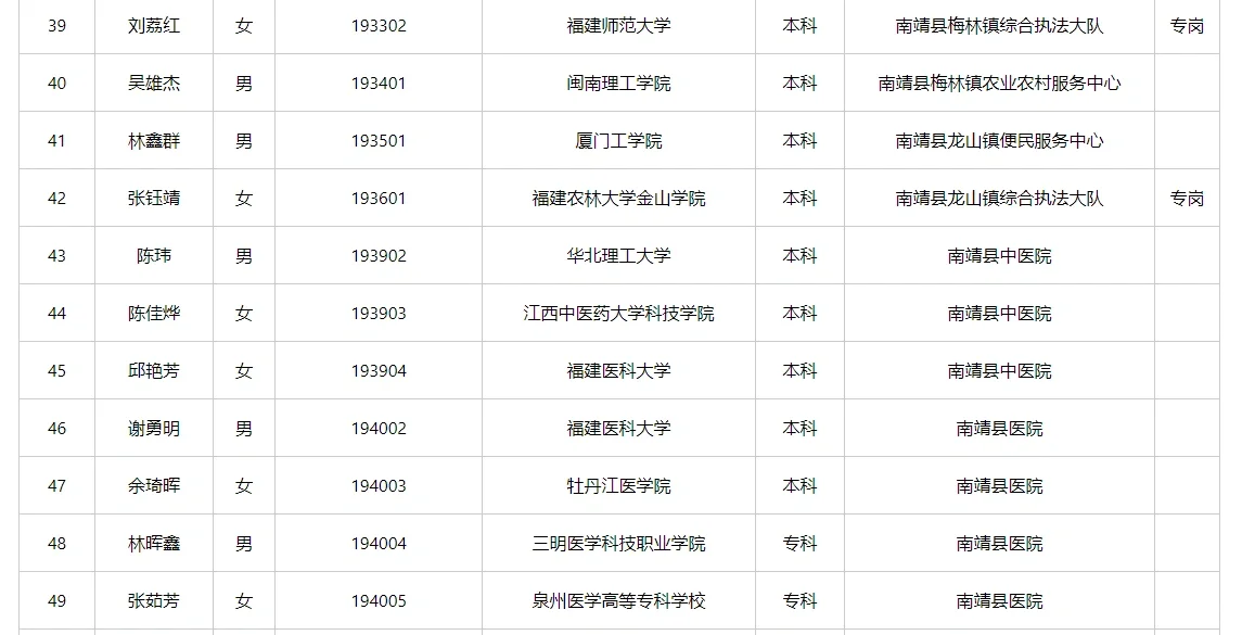 点看看！漳州南靖县427事业拟聘名单！