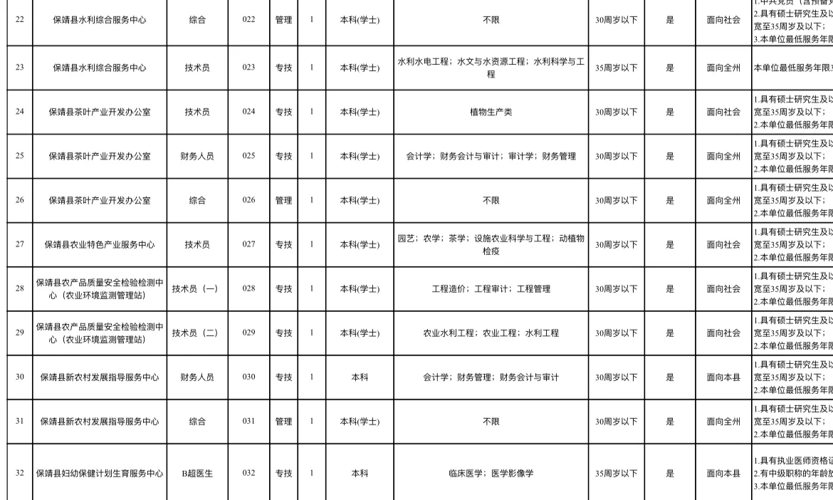 2024年湘西保靖县事业单位公开招聘41人