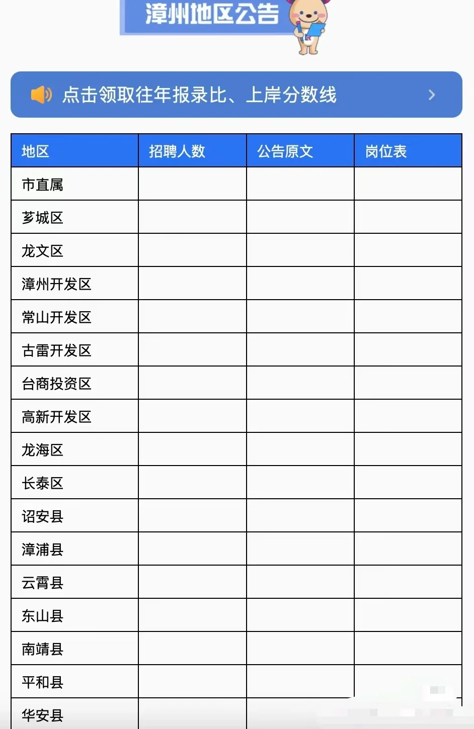 25年福建教招笔试，3.5之前都会出公📢