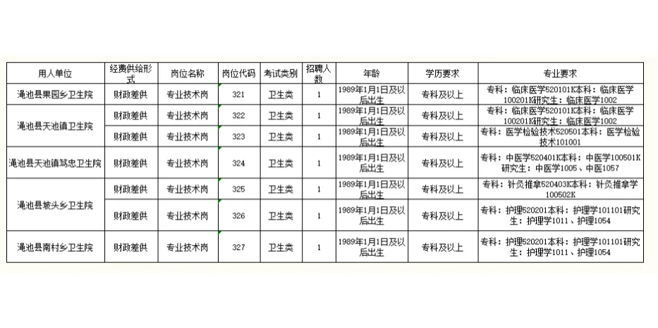 河南三门峡市渑池县乡镇卫生院招聘信息