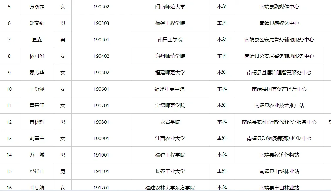 点看看！漳州南靖县427事业拟聘名单！