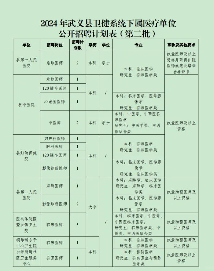 【编制】金华市武义县卫健系统招聘公告
