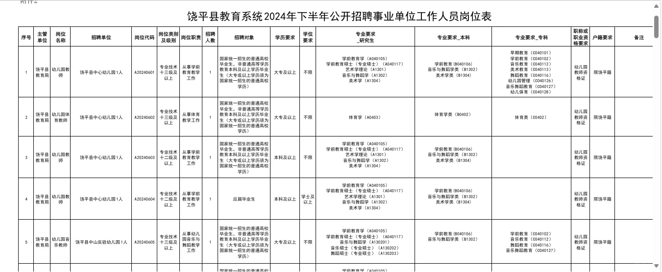 大专🉑报！潮州饶平县招聘编制教师105人