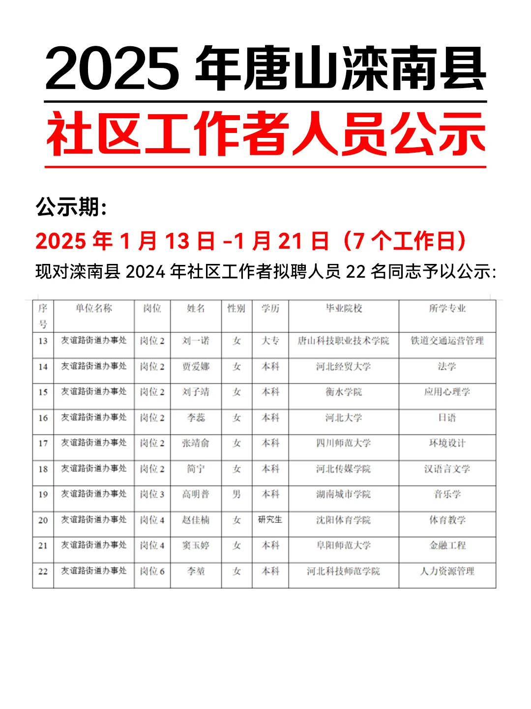 📢天啊！滦南社区工作者公示名单来啦！