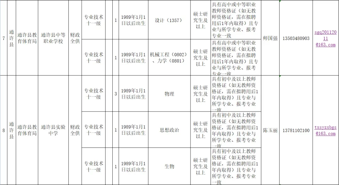 开封通许县事业单位招聘
