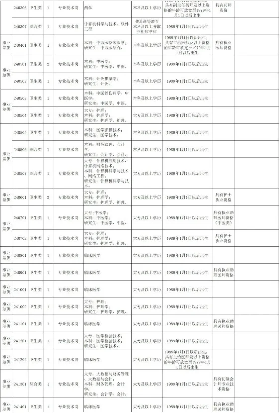 事业编铁碗碗的岗位哦