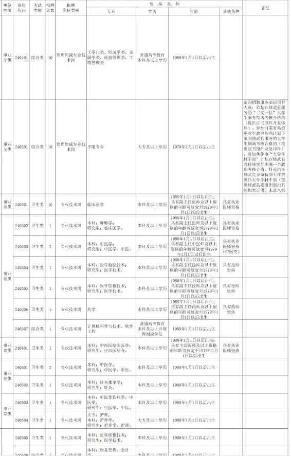 事业编铁碗碗的岗位哦