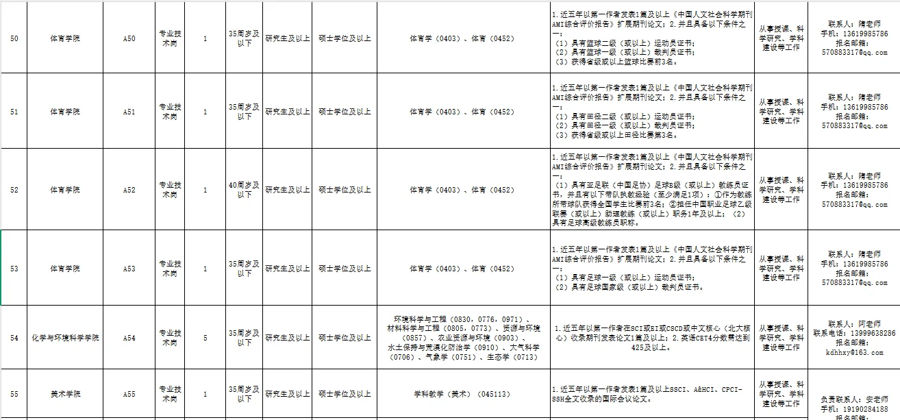 喀什大学大规模招聘！研究生可报！