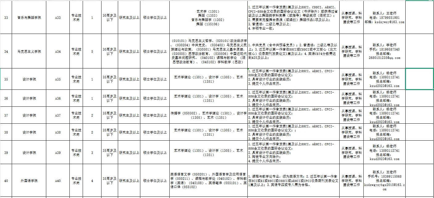 喀什大学大规模招聘！研究生可报！