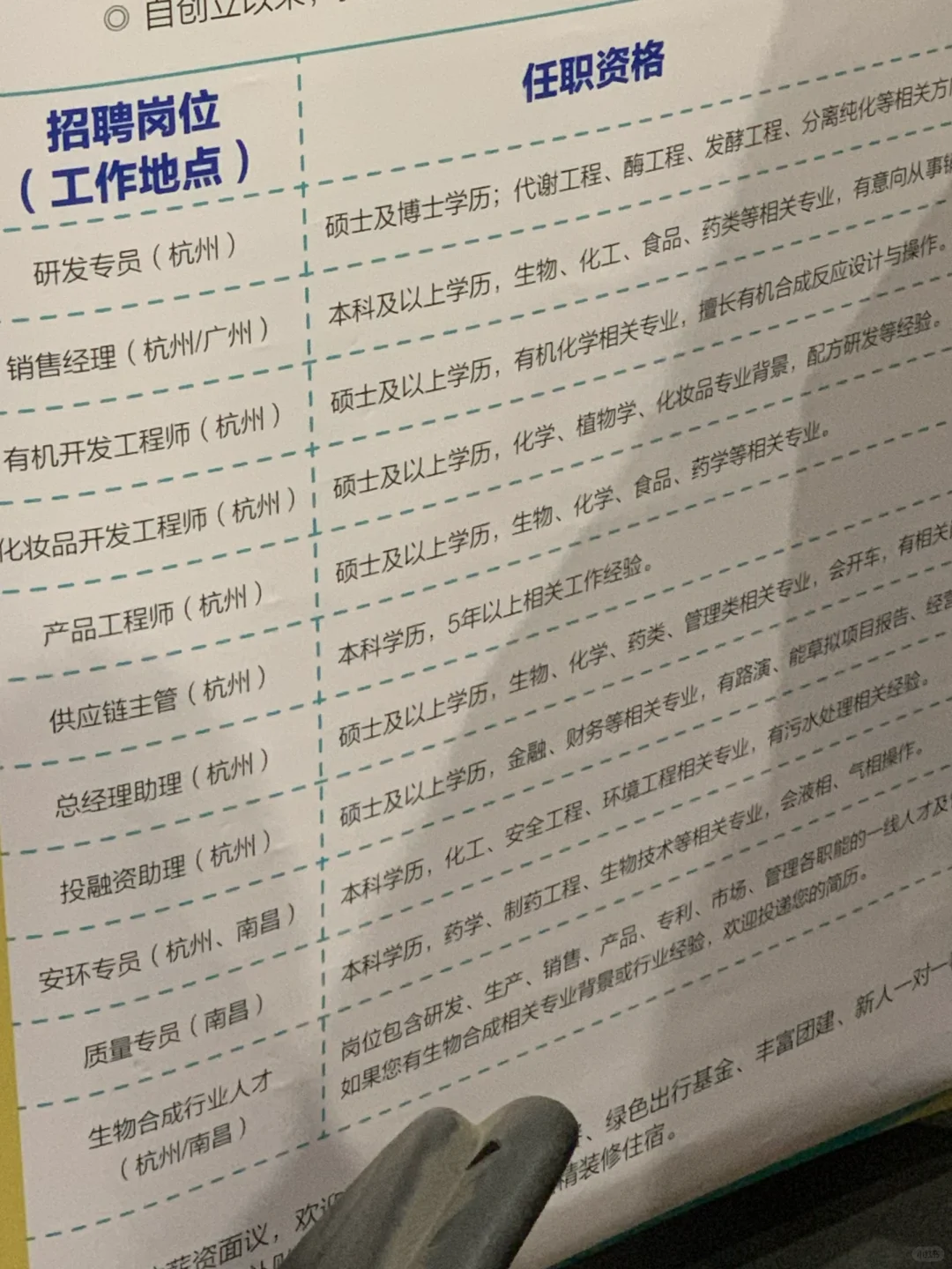 杭州只要高精尖人才，不要文科生😜