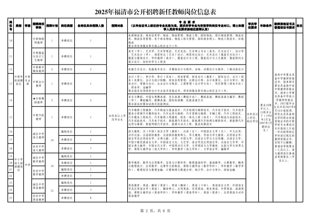 福州！福清！！25年新任教师岗位表！！！