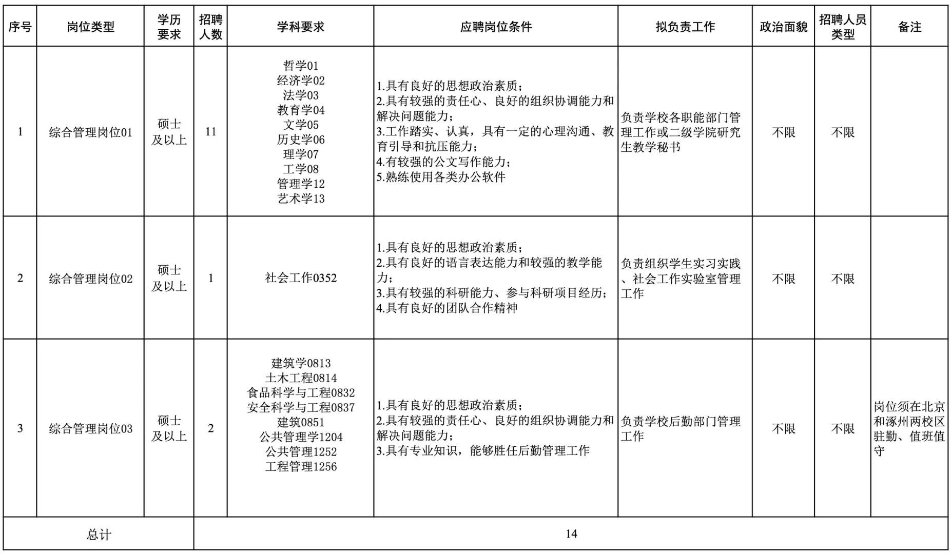 中国劳动关系学院2025年度校聘岗位公开招聘
