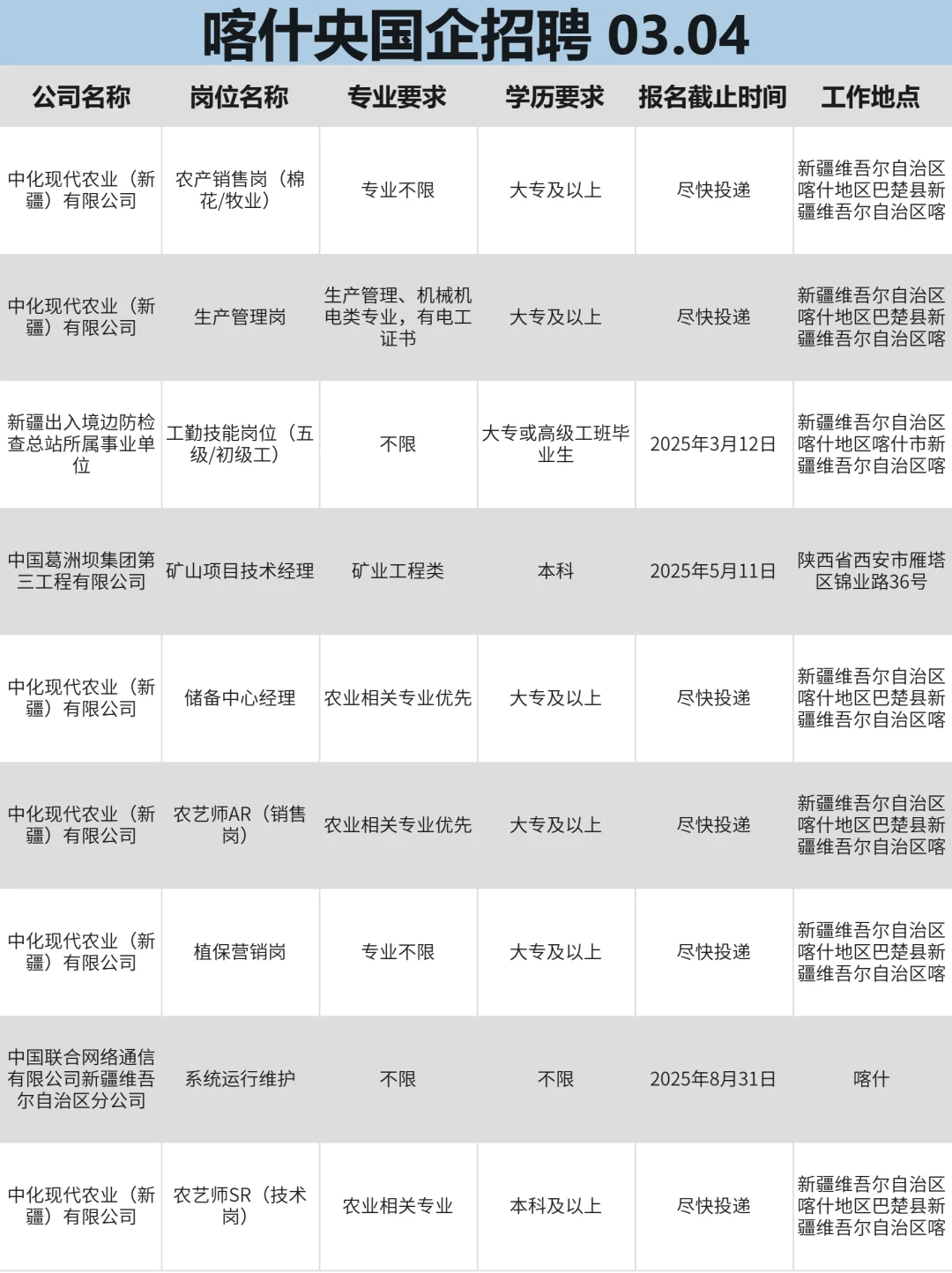 喀什央国企热招岗位，舍得错过吗？！