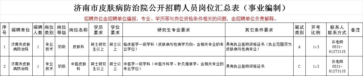 25济南卫健委招考公告已出‼️缩减545人