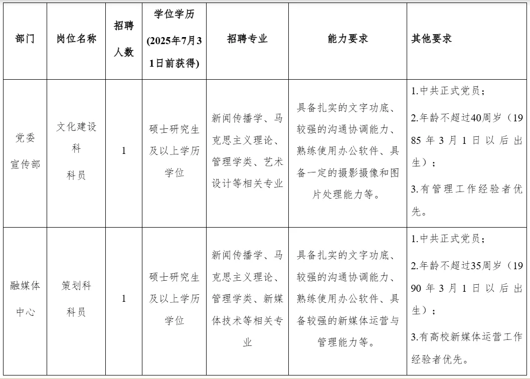桂林电子科技大学招聘管理人员2名