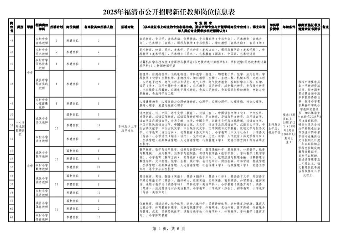 福州！福清！！25年新任教师岗位表！！！