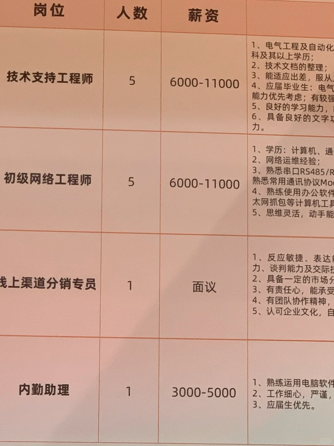 杭州只要高精尖人才，不要文科生😜