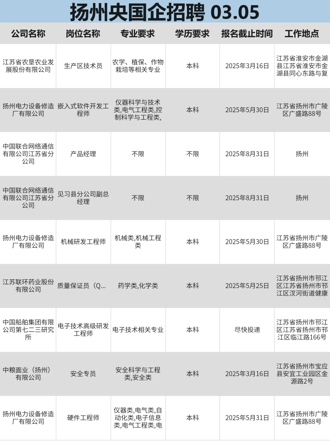 这么香的扬州国企确定不投吗？