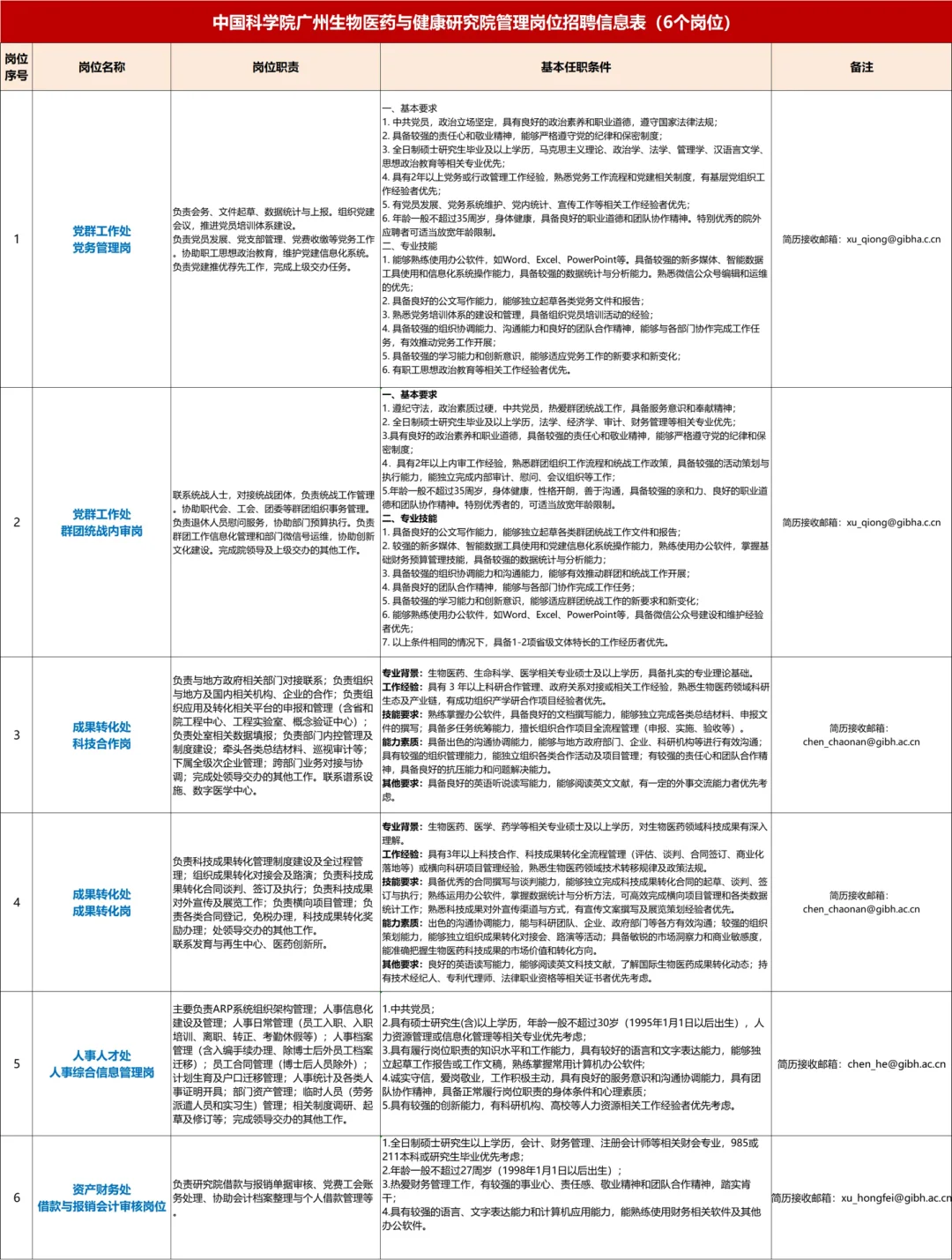 招聘｜中国科学院健康研究院优质岗位发布📣