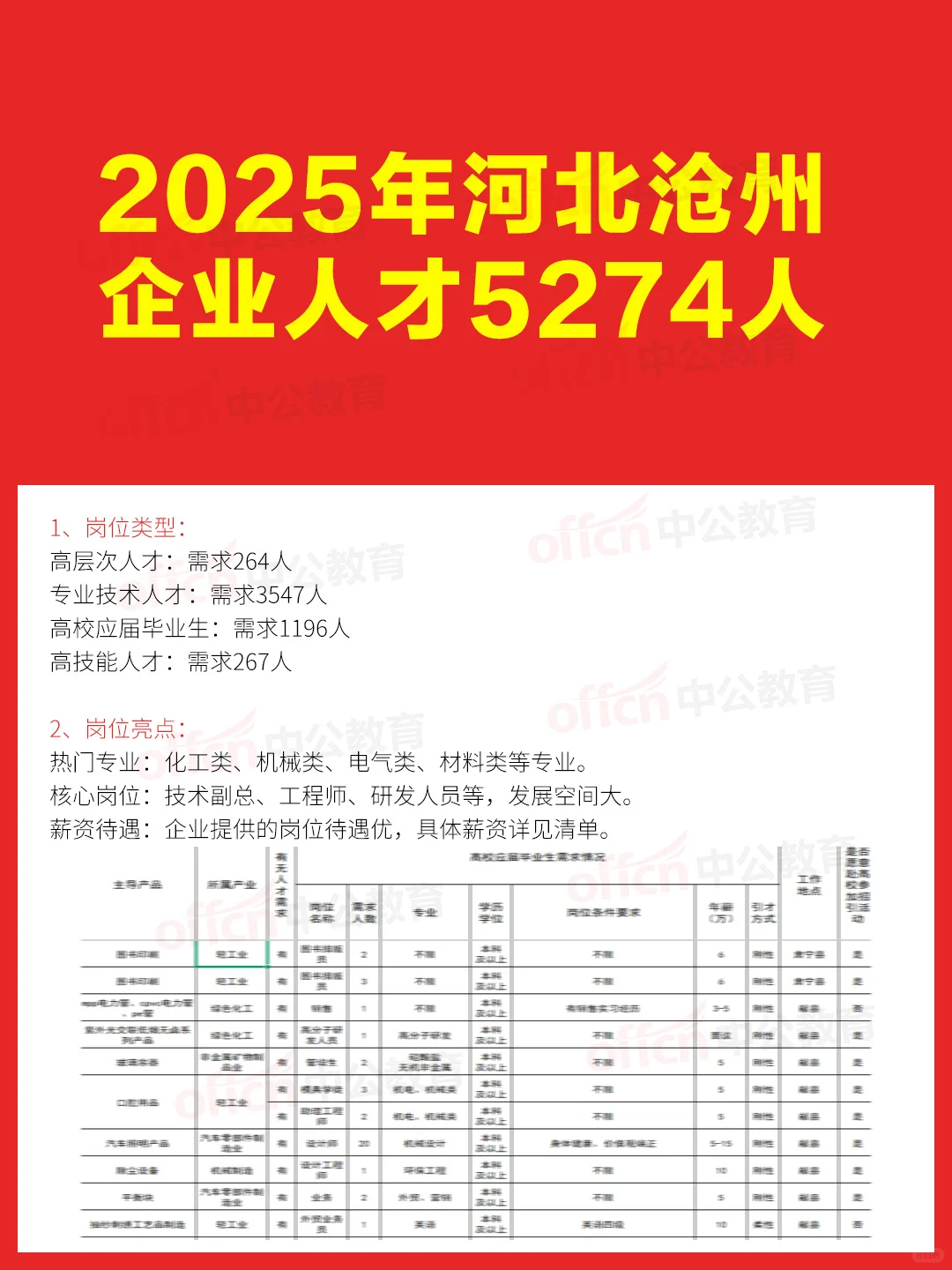✨ 国企 | 沧州企业人才招5274人 ✨