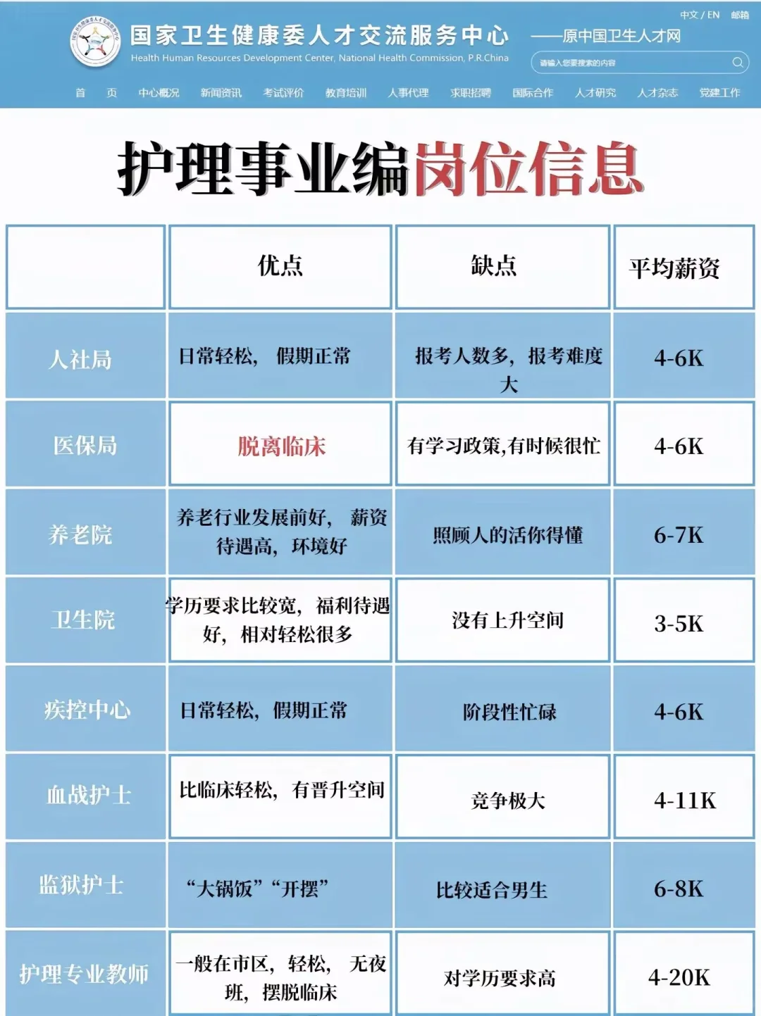 护理人都收到消息了吗？！