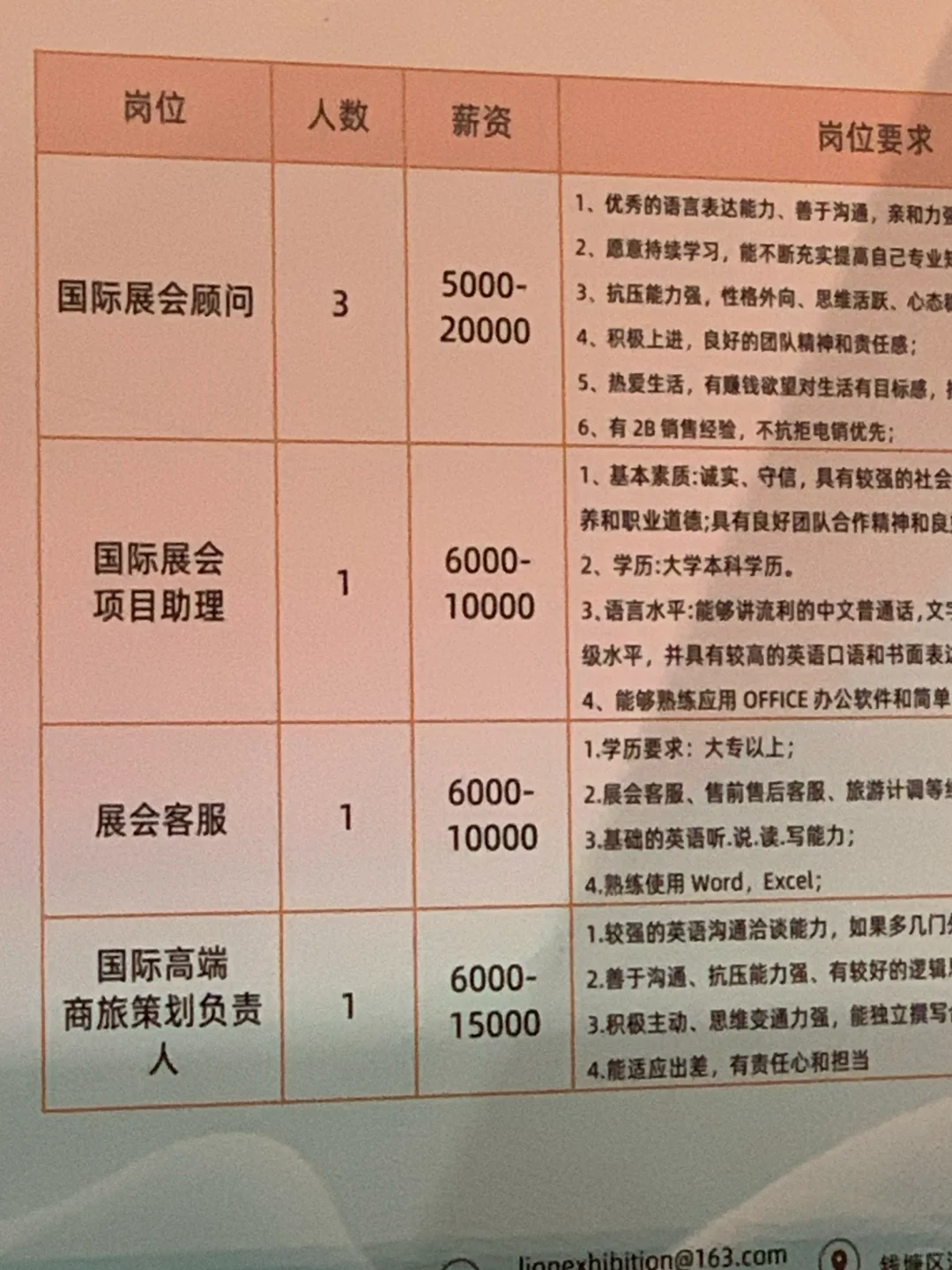 杭州只要高精尖人才，不要文科生😜