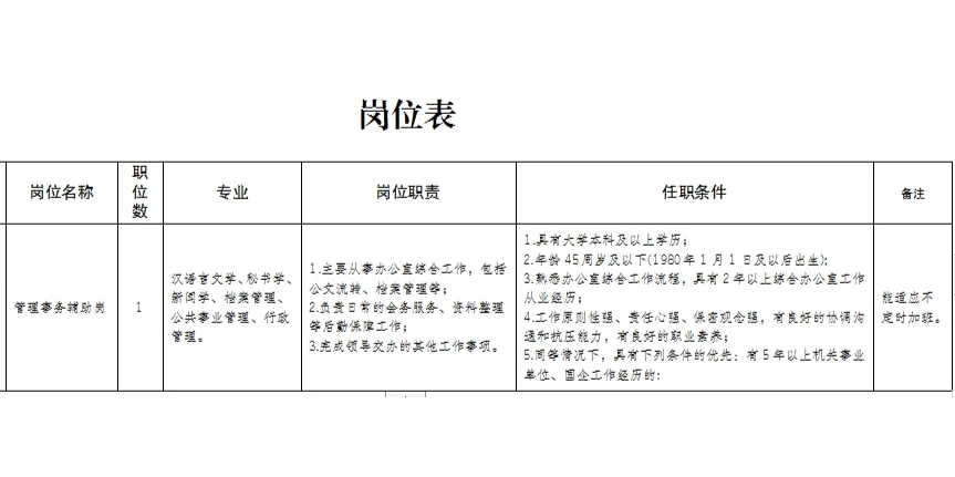 成都市青白江区机关事业单位招聘编外人员