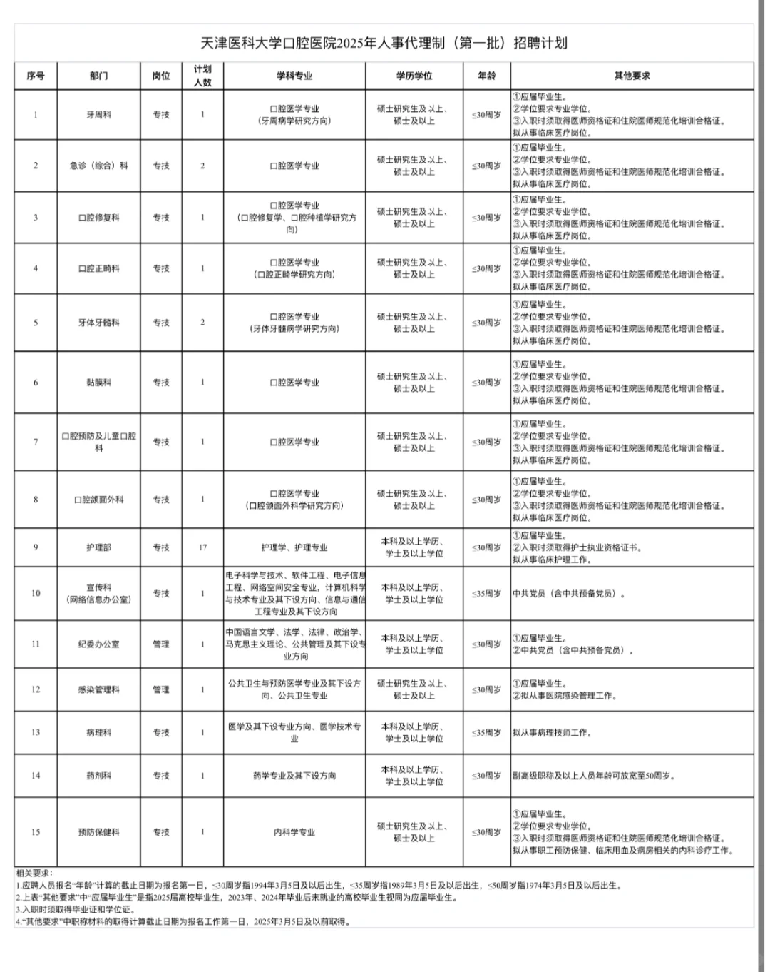 天津医科大学口腔医院人事代理（第一批）‼️
