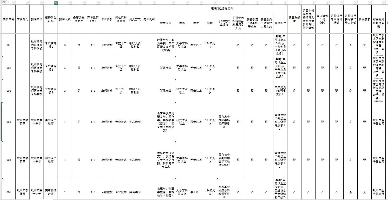 钦州教师公招岗位表出来啦