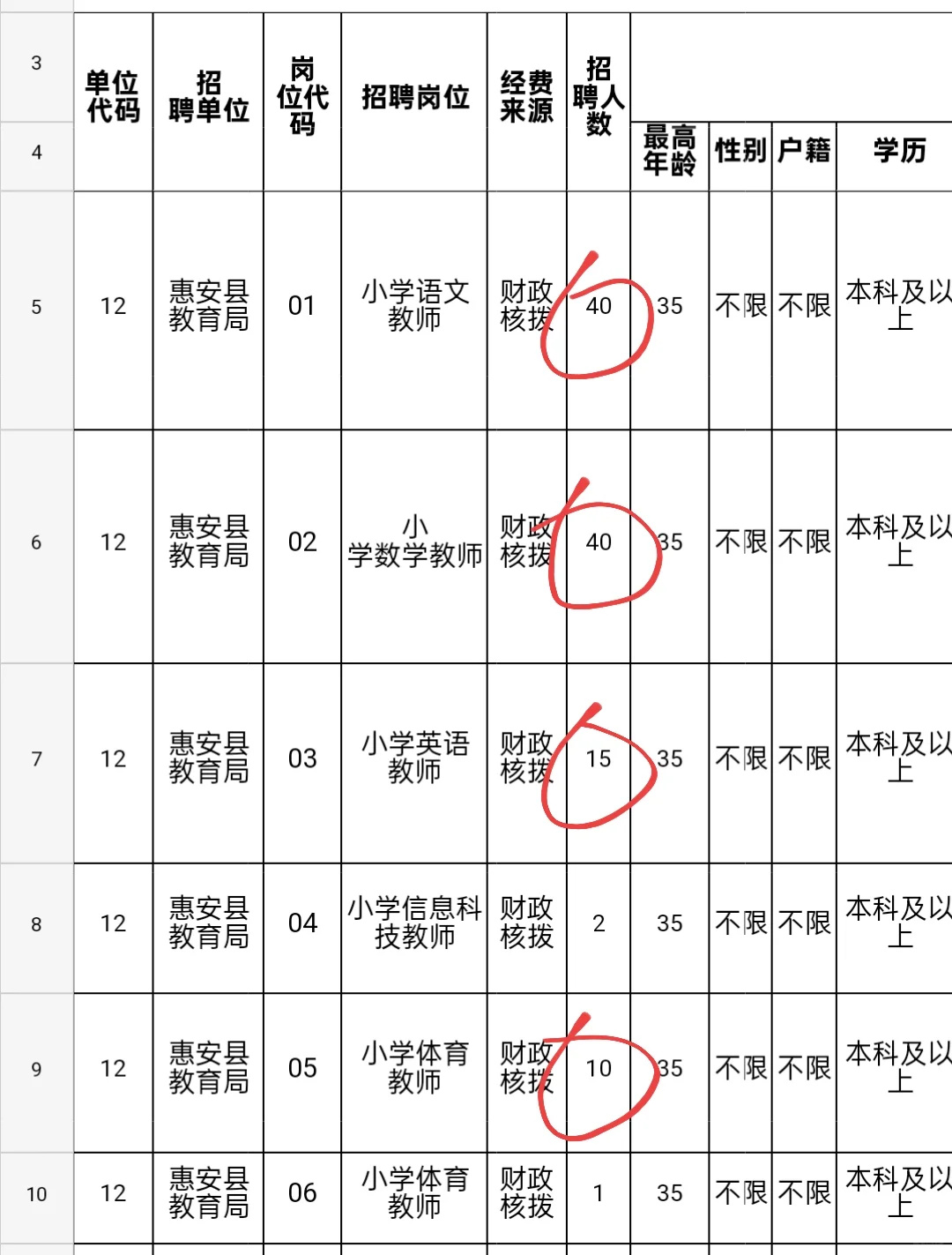 福建教招:惠安招聘人数可观!