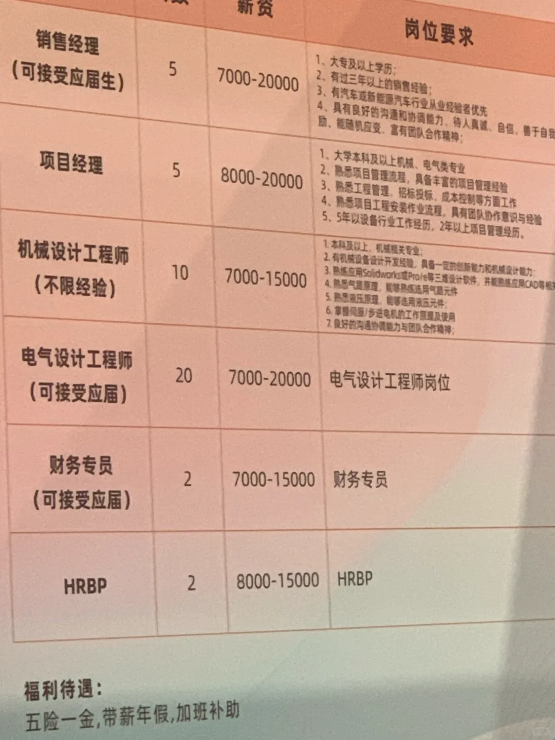 杭州只要高精尖人才，不要文科生😜