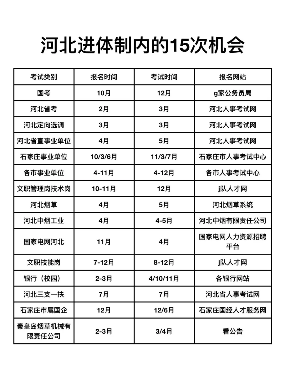 河北接下来可以参加的考试
