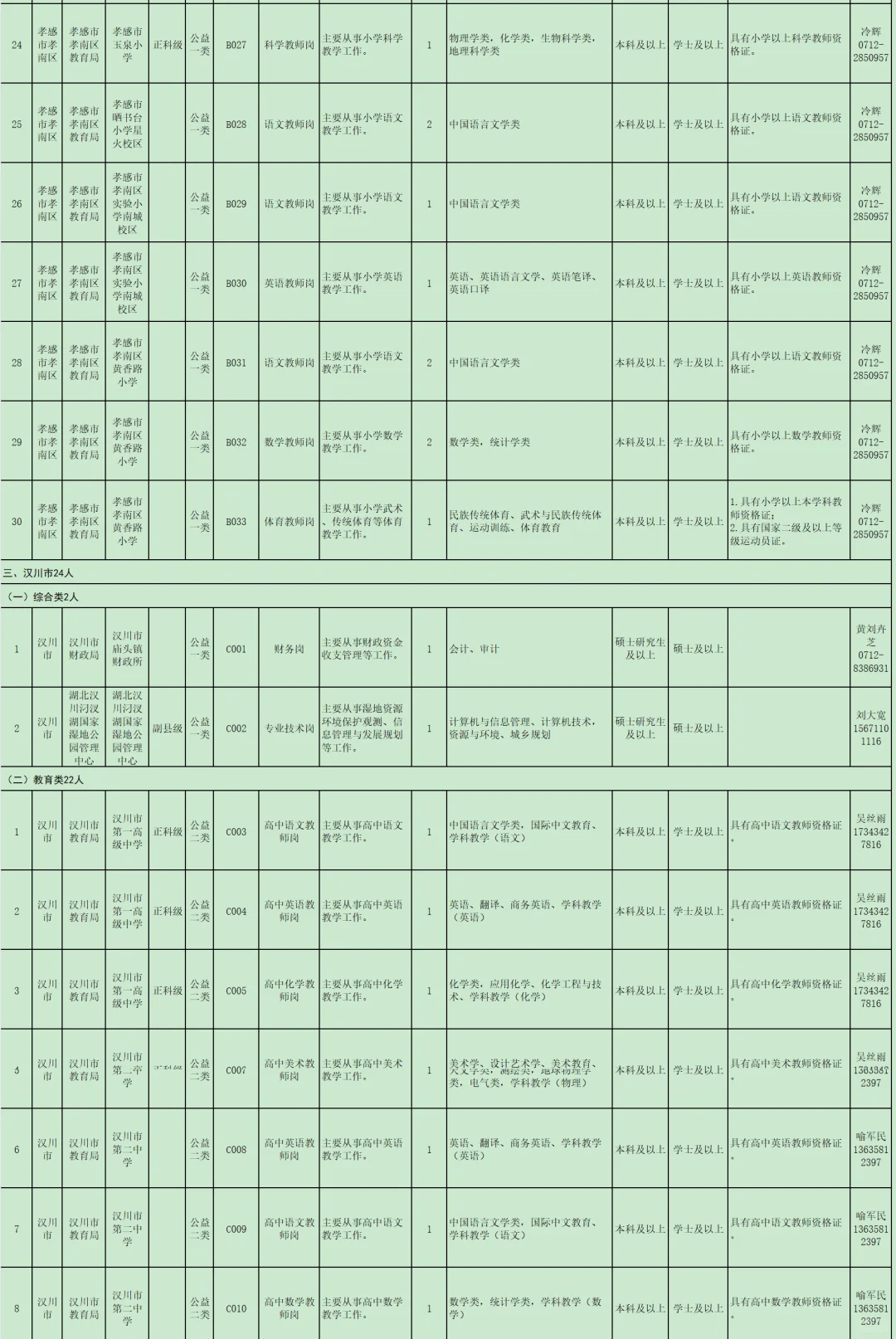 有编制免笔试，人才引进！孝感市！