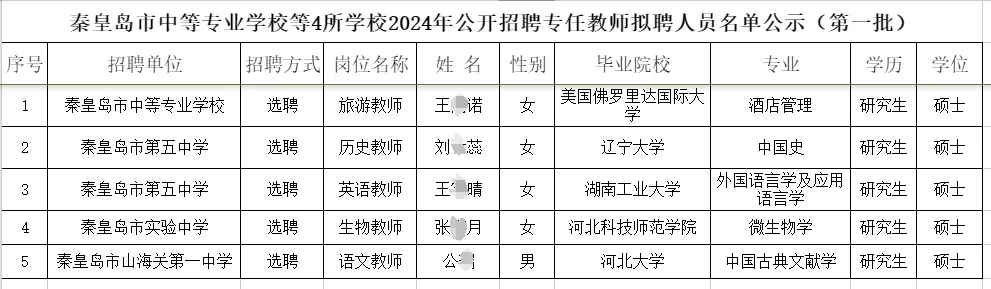 2024秦皇岛中等专业学校拟聘公示