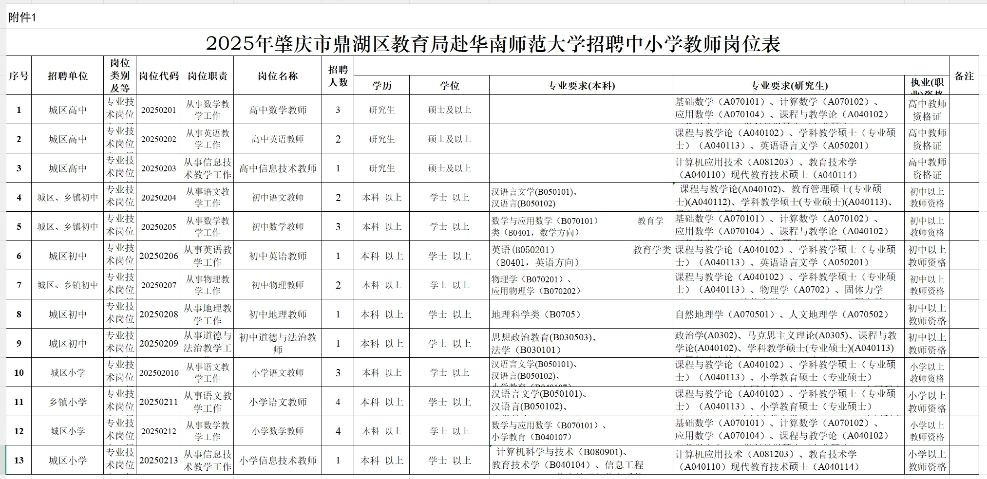 2025年肇庆市鼎湖区赴广州招聘编制教师28名