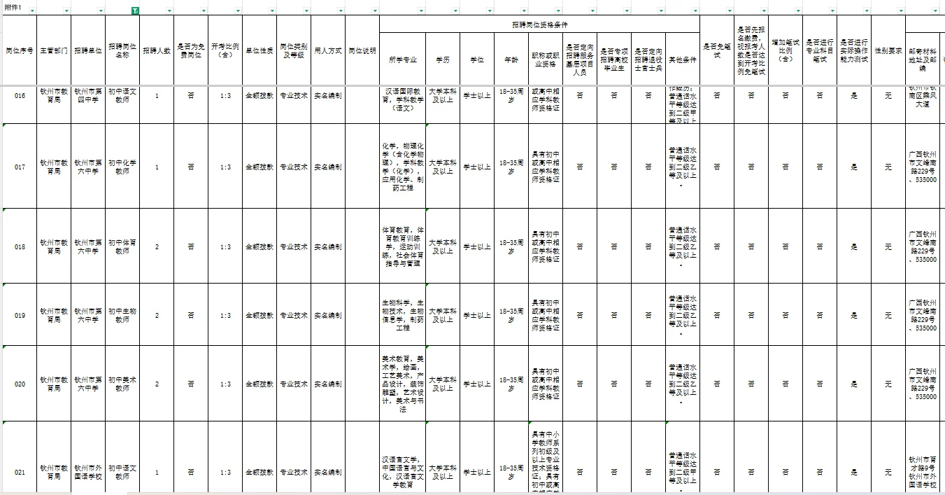 钦州教师公招岗位表出来啦